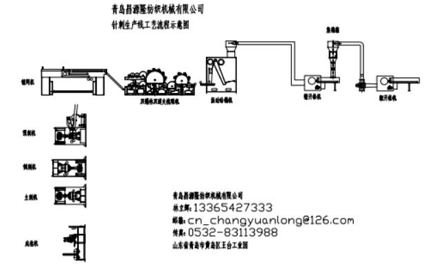 大（dà）棚毛氈生產（chǎn）線
